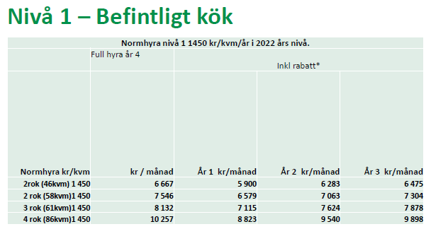 Bild på tabell över hyresförändringar.