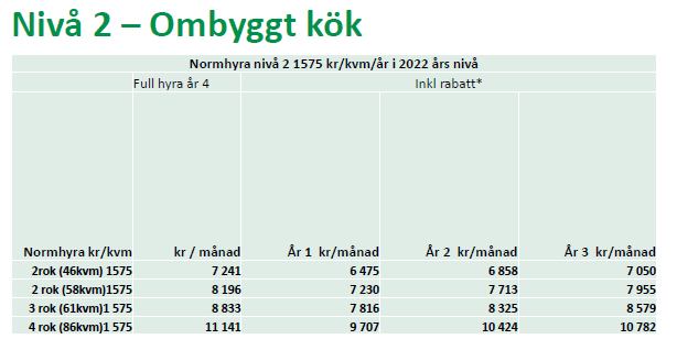 Bild på tabell över hyresförändringar.