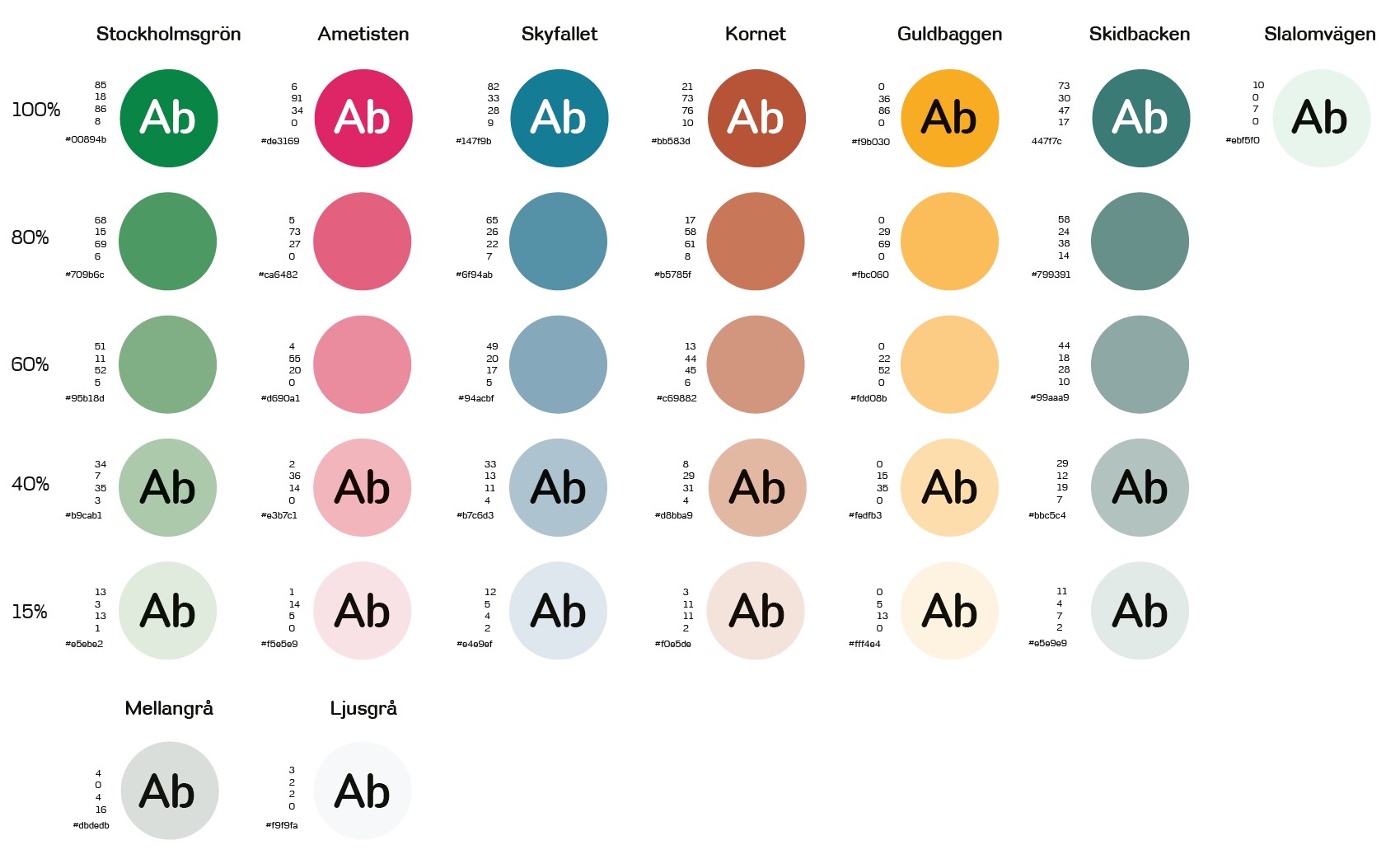Karta över färgnyanser